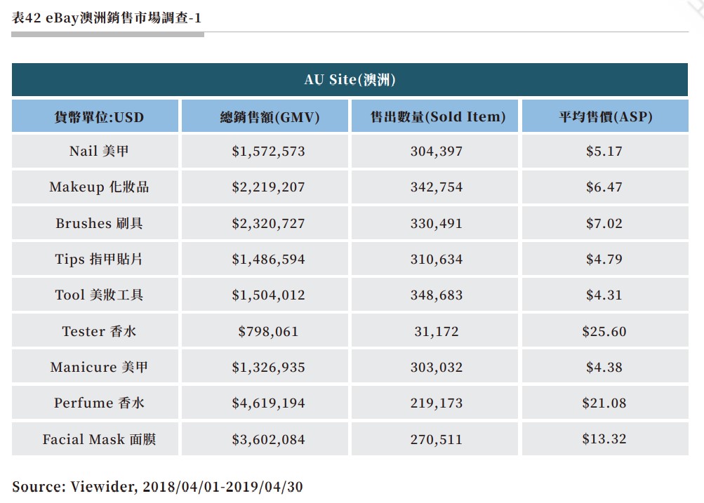 表42 eBay澳洲銷售市場調查-1.jpg